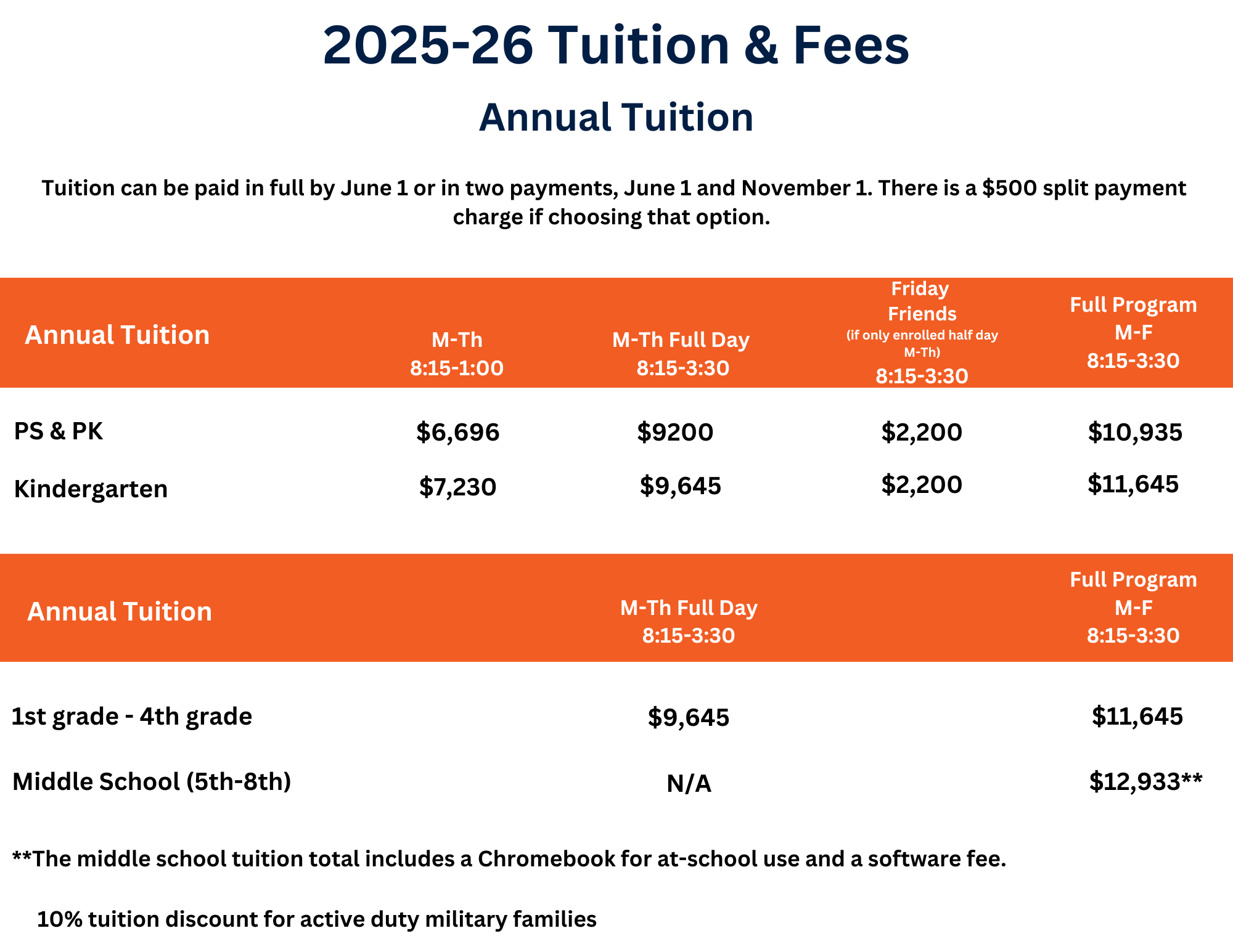TUITION AND FINANCIAL AID visual data 8